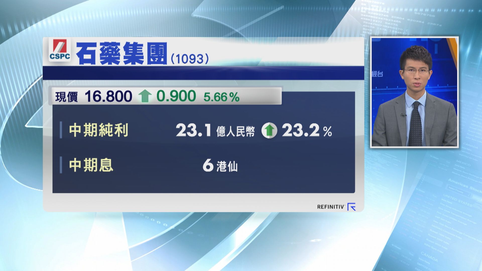 石藥集團派中期息6港仙 擬五送三紅股