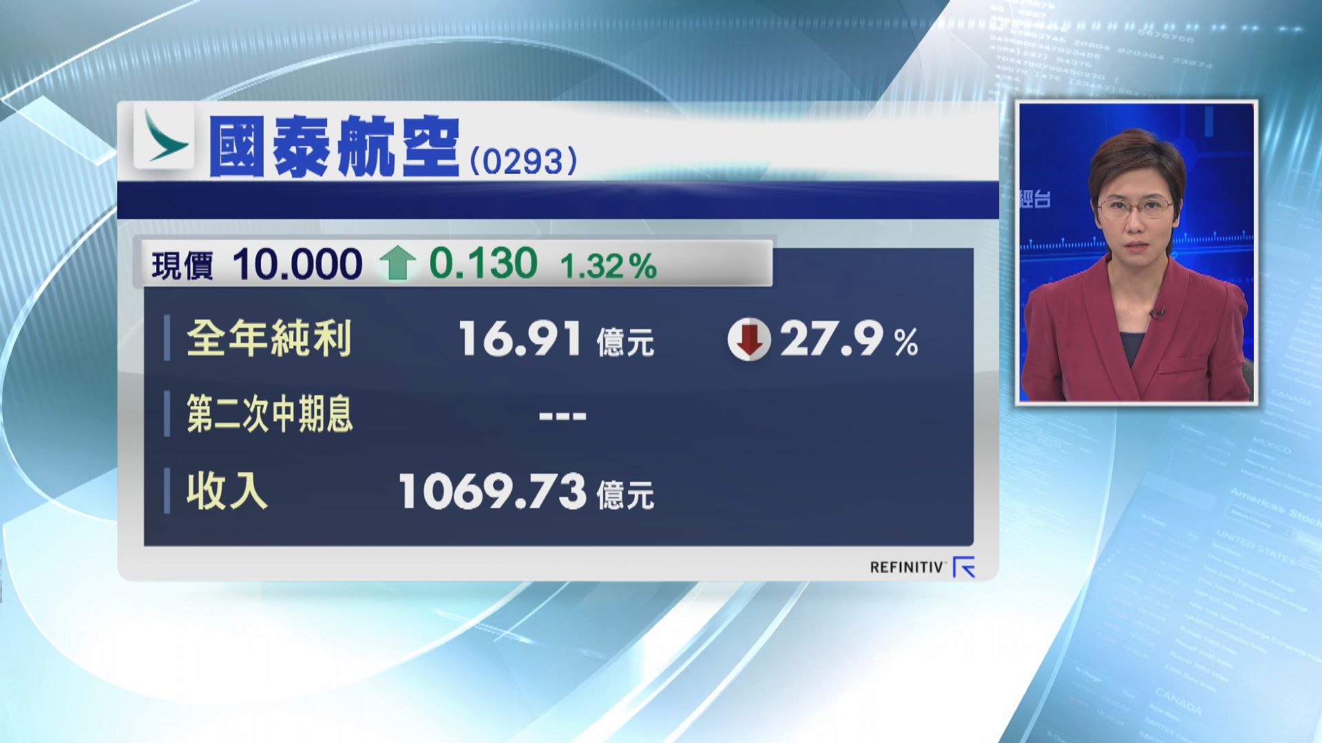 【國泰盈警】國泰去年少賺27% 預告上半年重大虧損