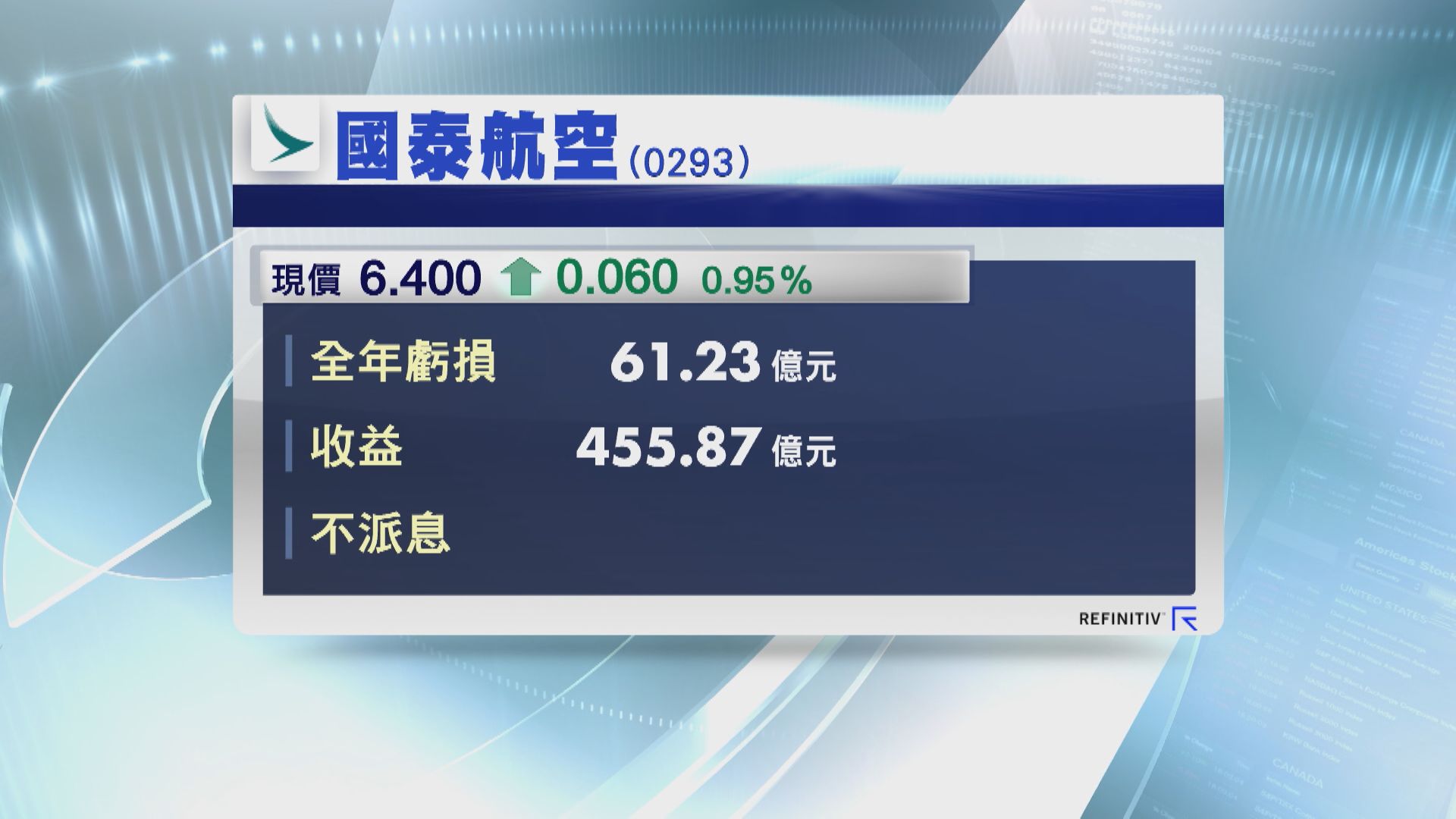 【業績速報】國泰去年虧損收窄  燃油對沖扭虧