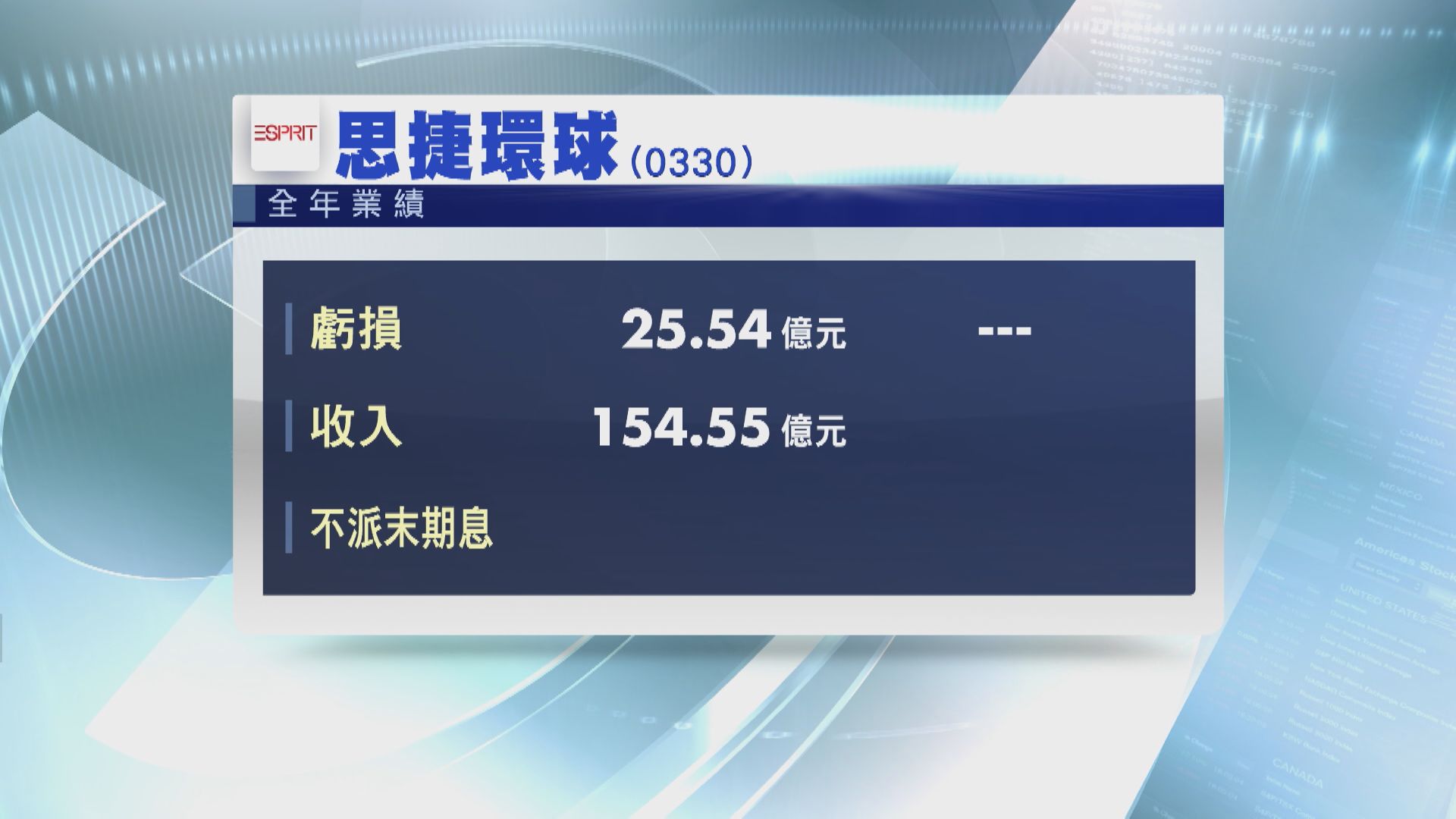 【轉盈為虧】思捷：不會放棄中國市場