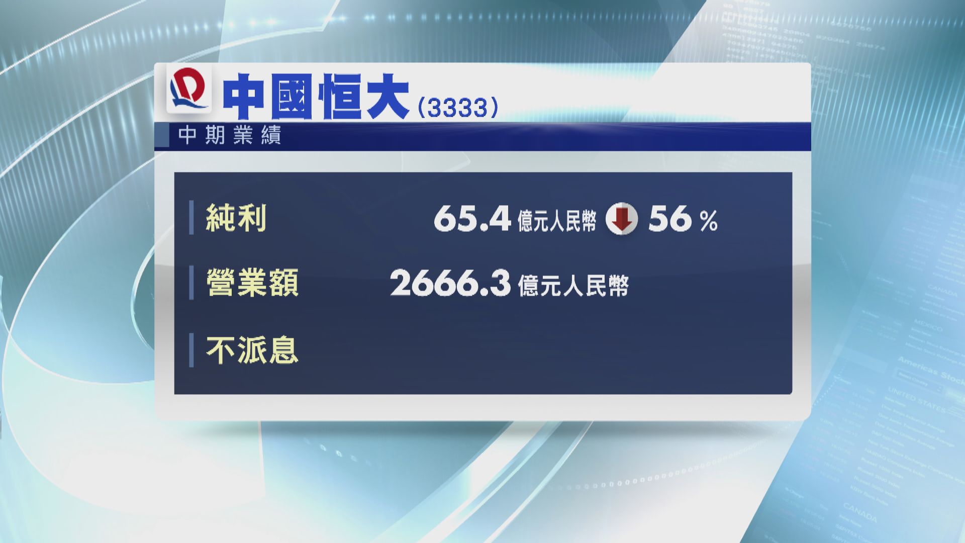 中國恒大上半年少賺56%