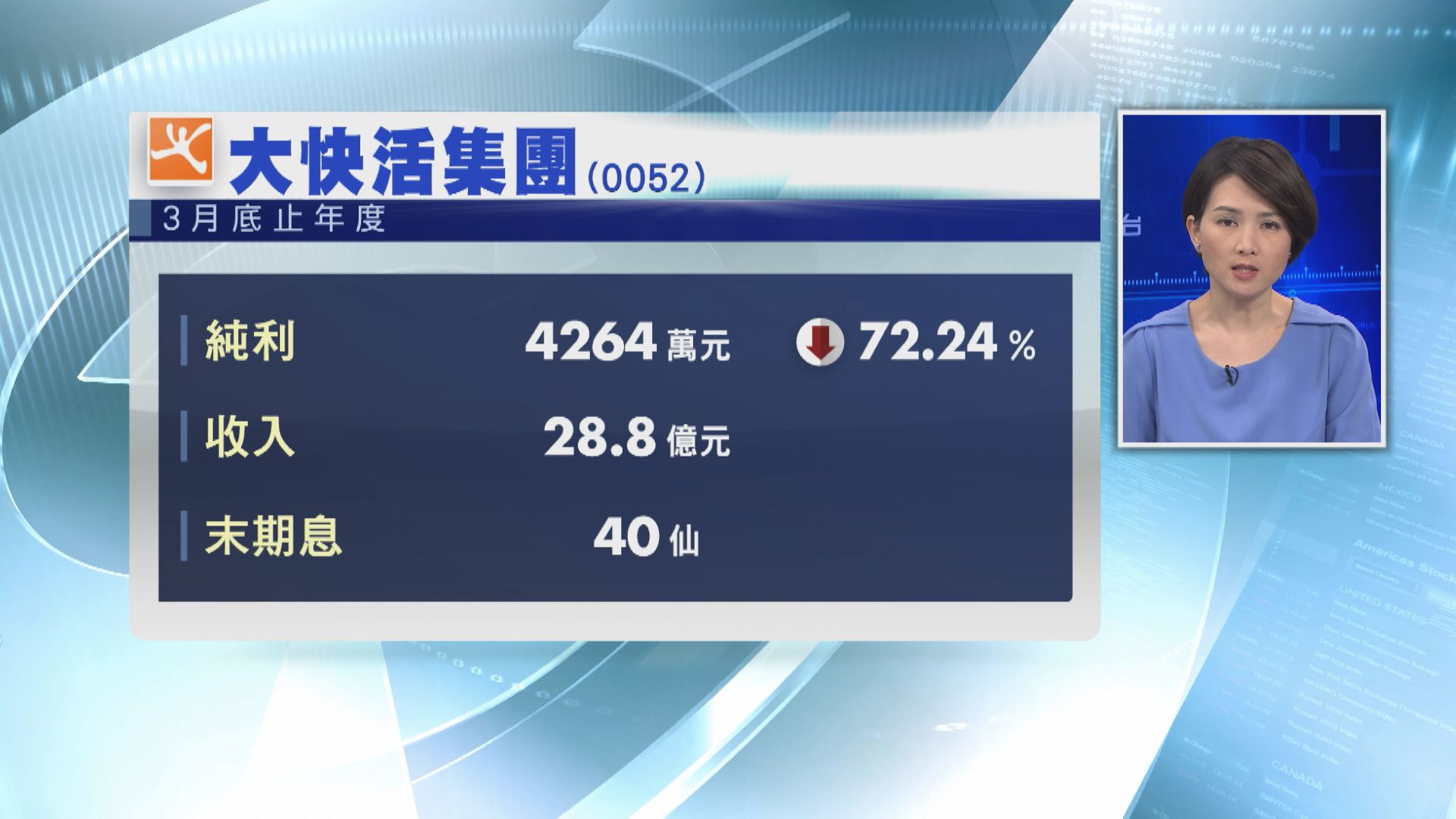 【業績速報】大快活全年少賺72%  末期息40仙