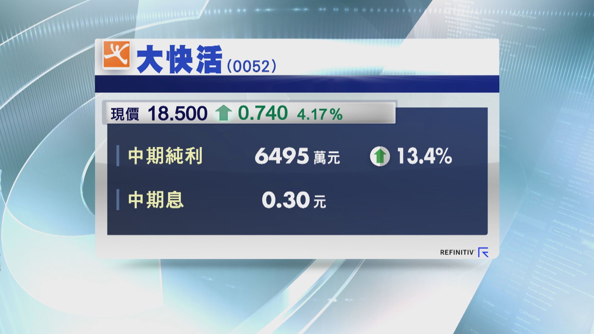 大快活中期純利增長13%