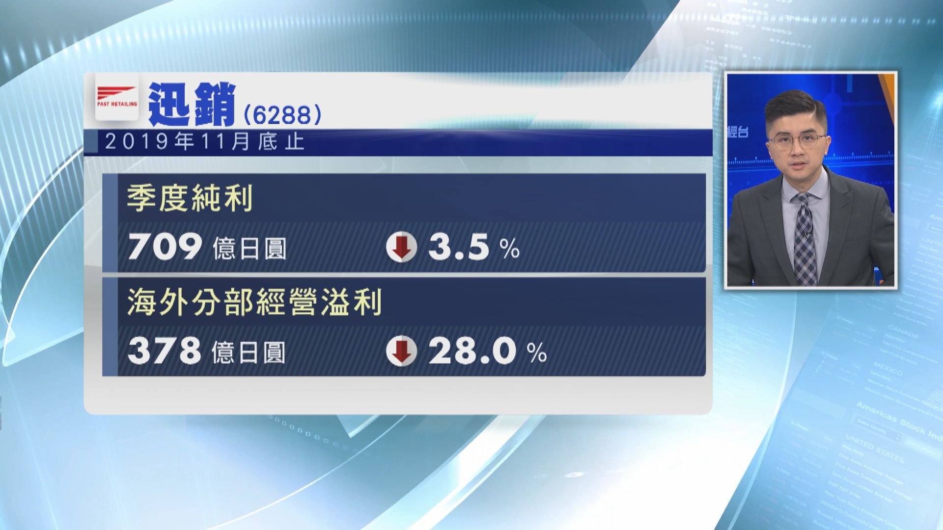 【港韓業務拖累】迅銷季績遜預期