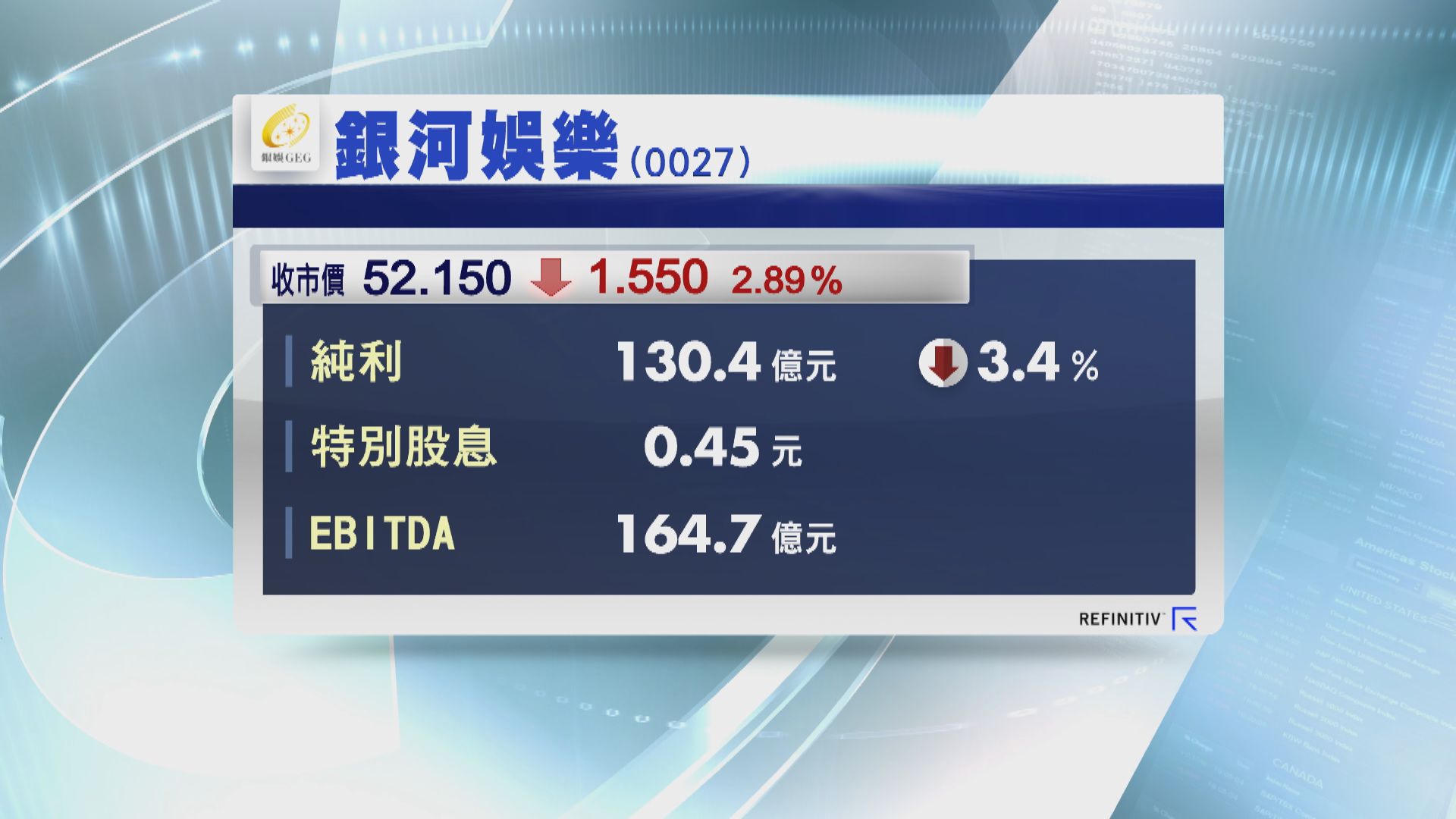 【業績速遞】銀娛去年少賺3% 特別息0.45元