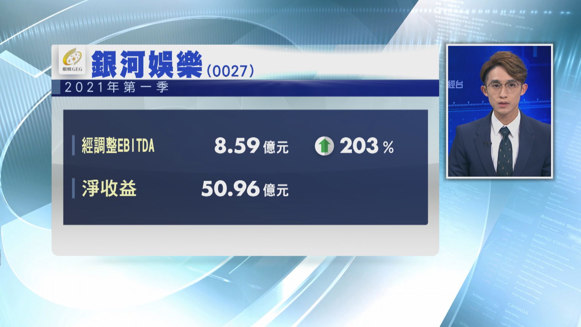 銀娛首季經調整EBITDA升逾2倍
