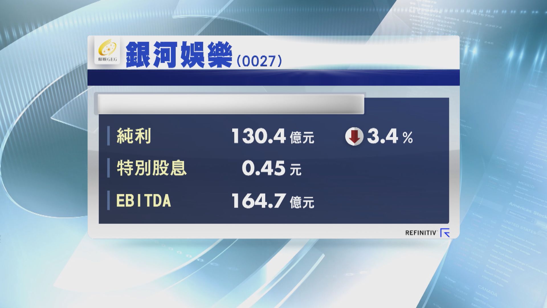 【業績解畫】銀娛去年少賺3% 關賭場難免影響業務