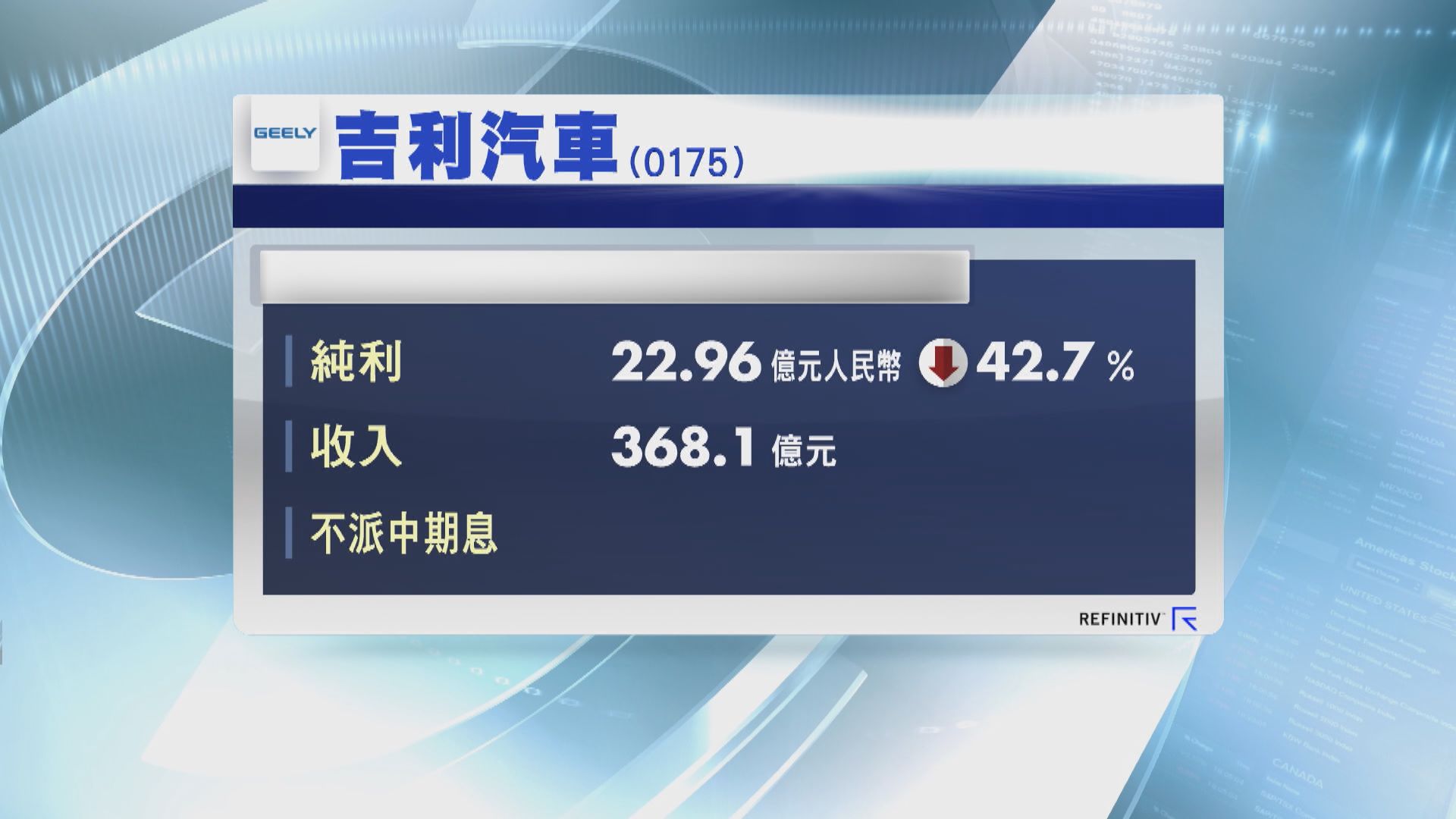 吉利中期少賺逾四成 下調全年銷量目標