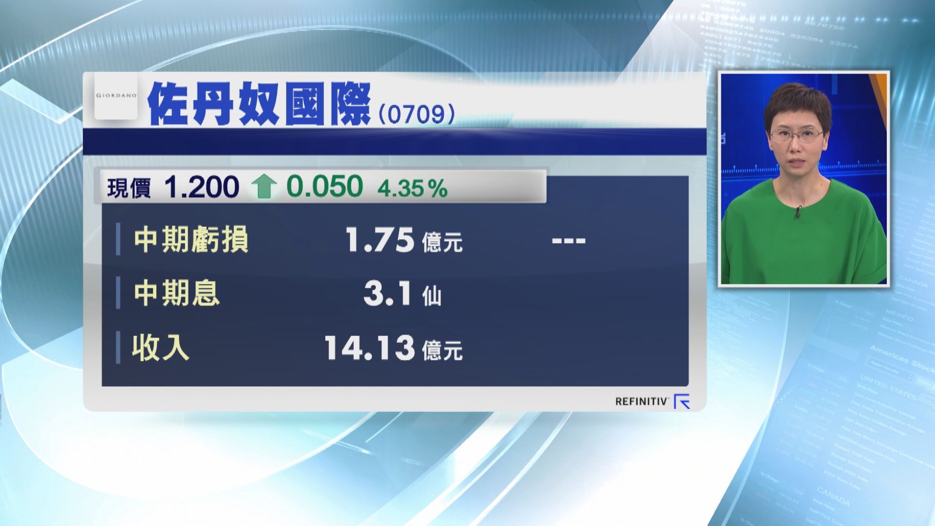 佐丹奴國際中期盈轉虧 蝕1.75億元