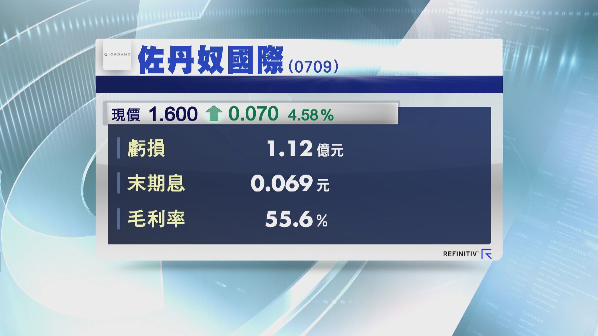 佐丹奴轉蝕1.12億  末期息增至6.9仙