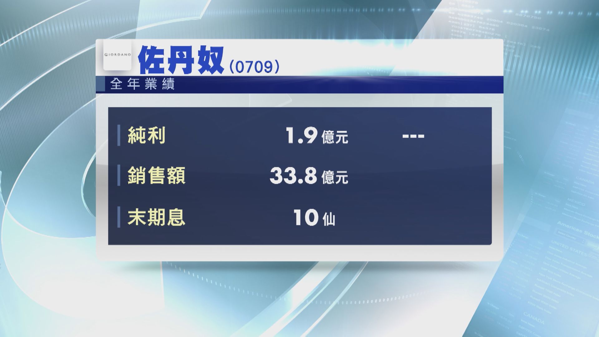 【業績速報】佐丹奴轉賺1.9億  暫縮減港業務