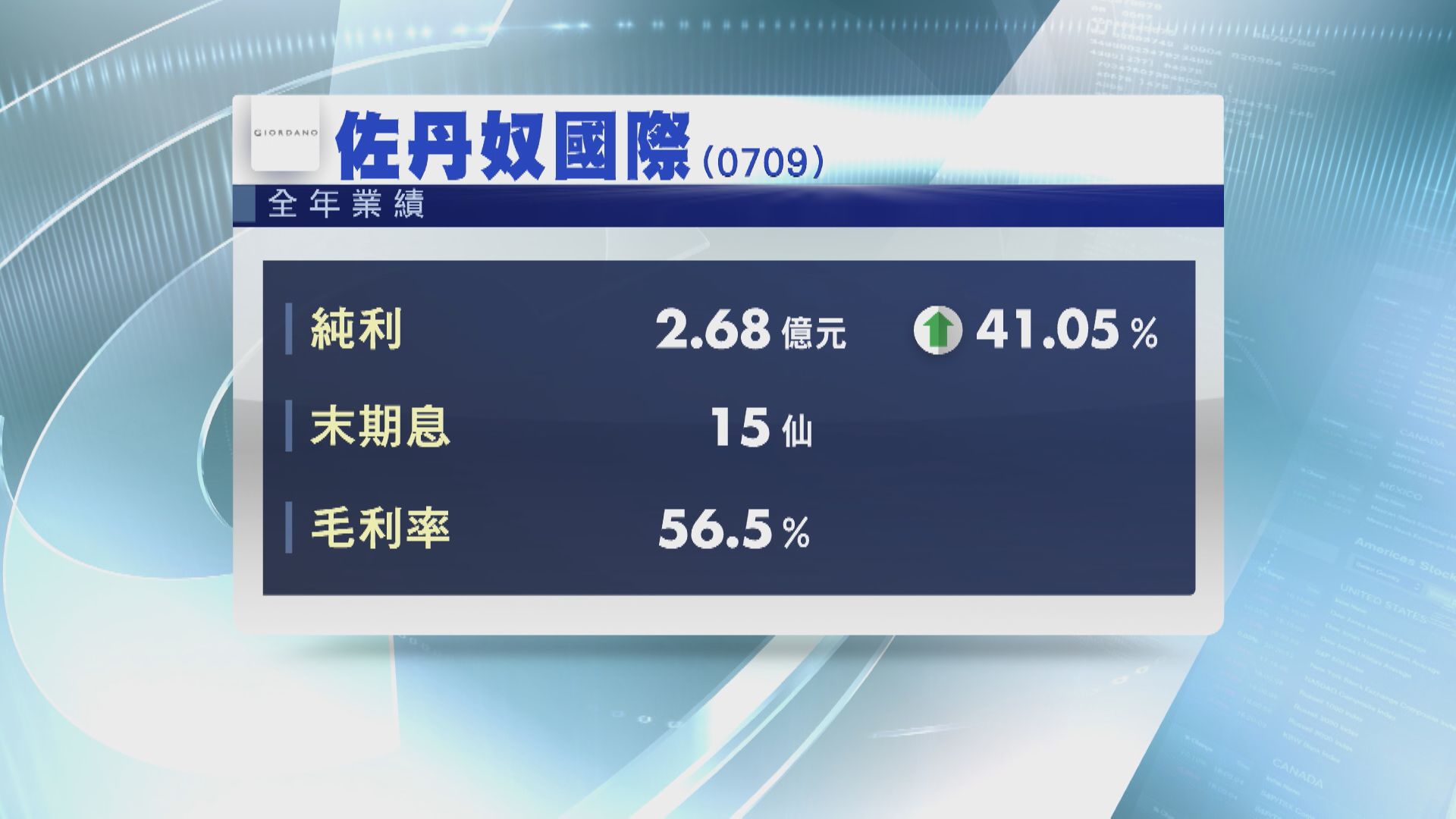 【業績速報】佐丹奴去年多賺41% 末期息增至15仙