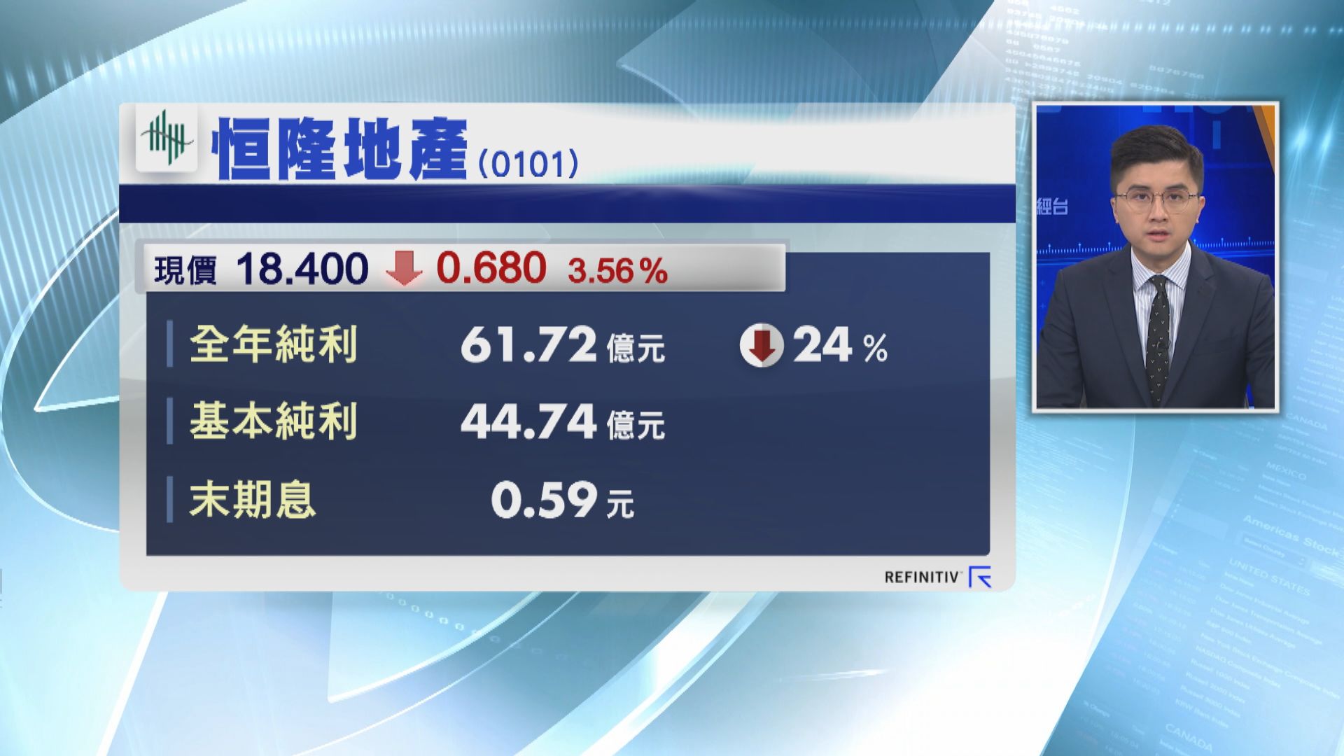 【業績速報】恒隆地產去年少賺24%