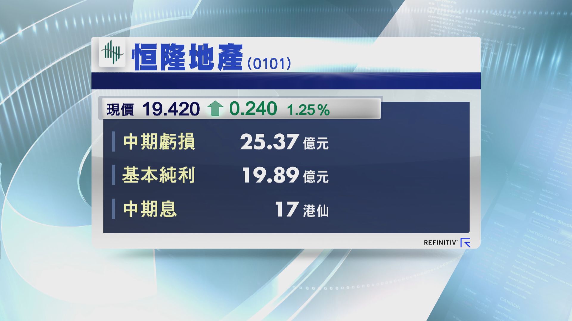 恒隆受累物業重估虧損 中期盈轉虧