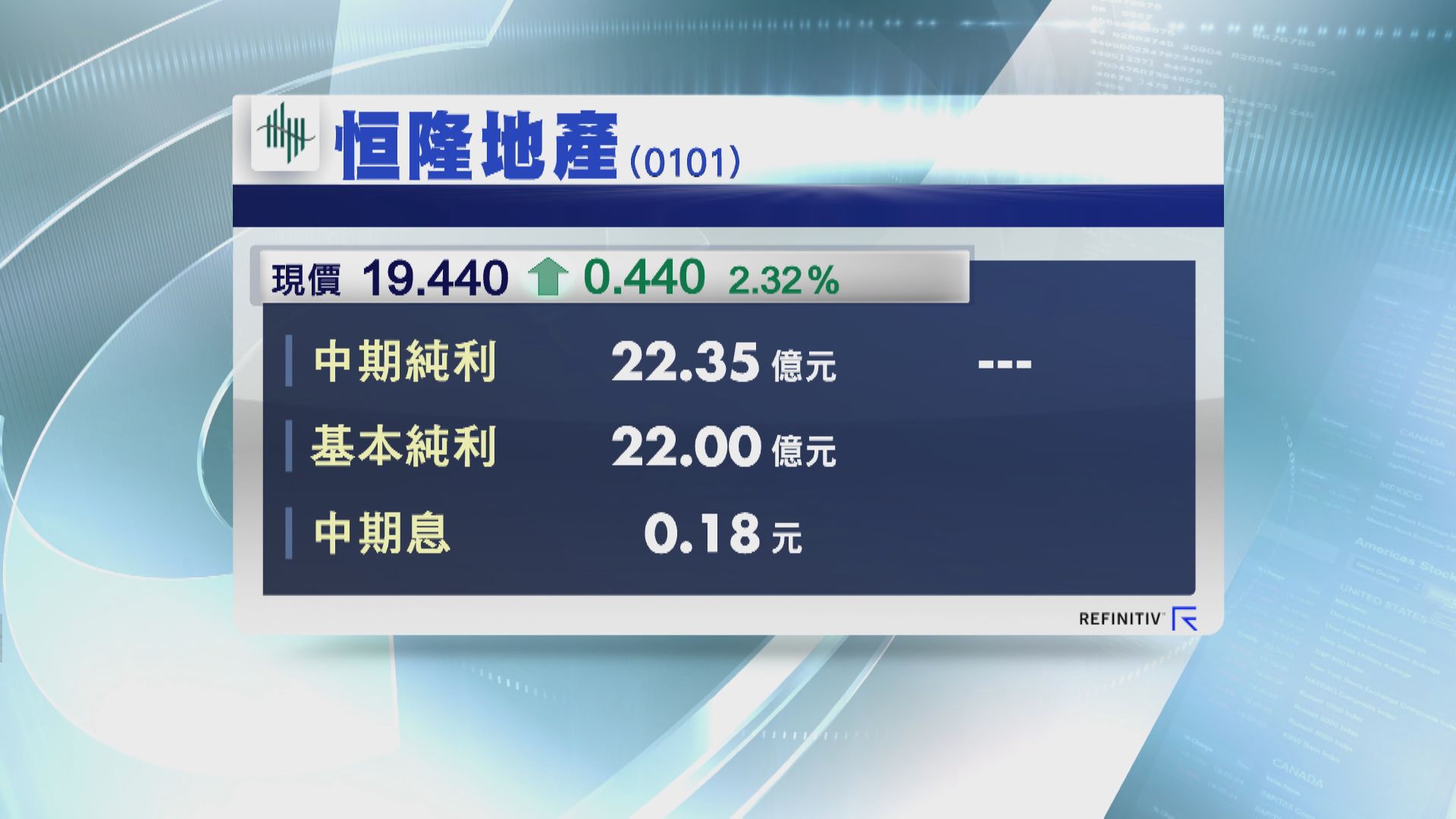 恒隆地產及恒隆集團中期業績扭虧
