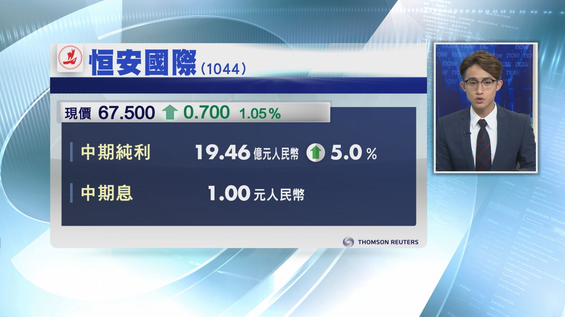 【業績速報】恒安多賺5%　息1元人幣