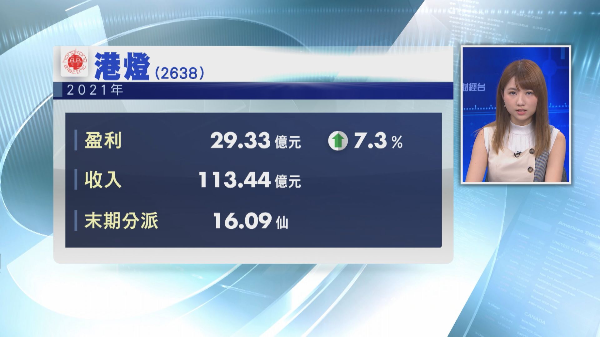 【業績速報】港燈去年多賺7% 末期分派16.09仙