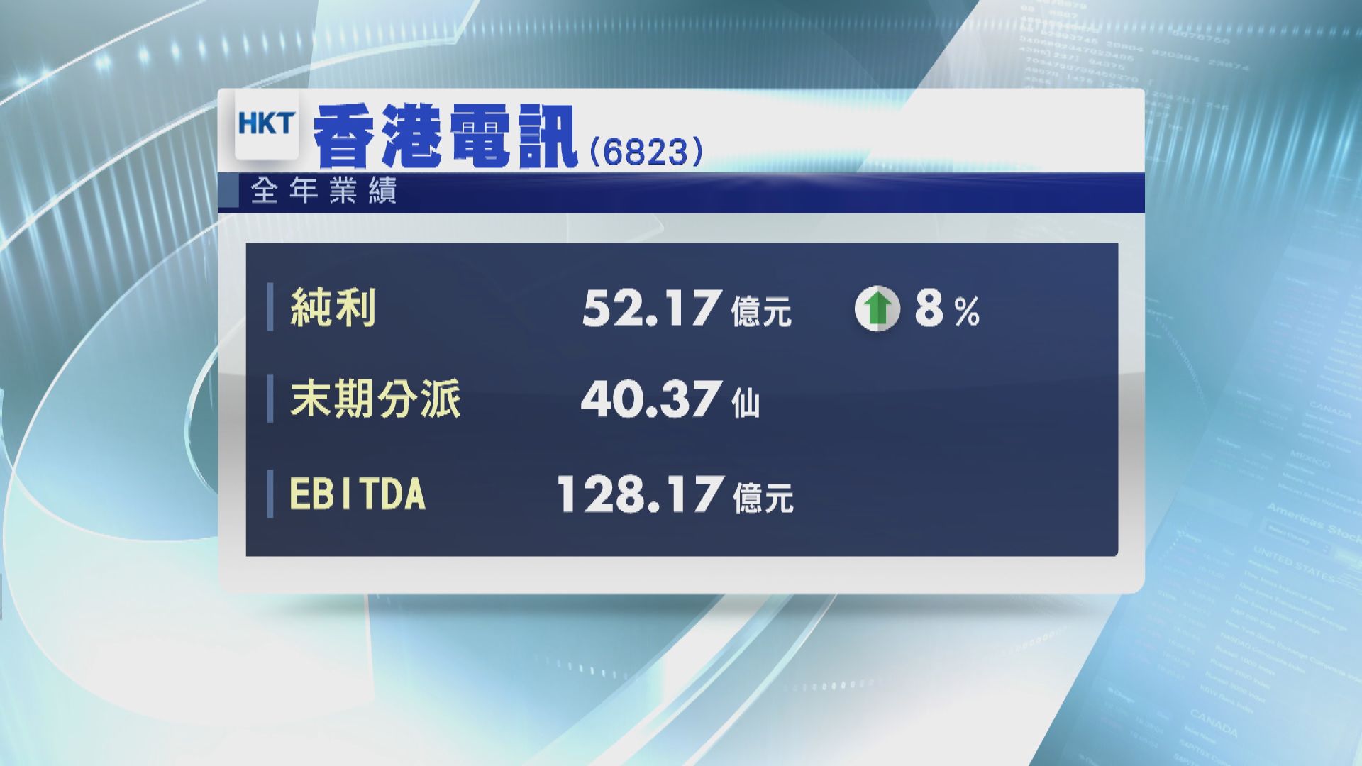 【業績速報】香港電訊去年多賺8% 息40.37仙