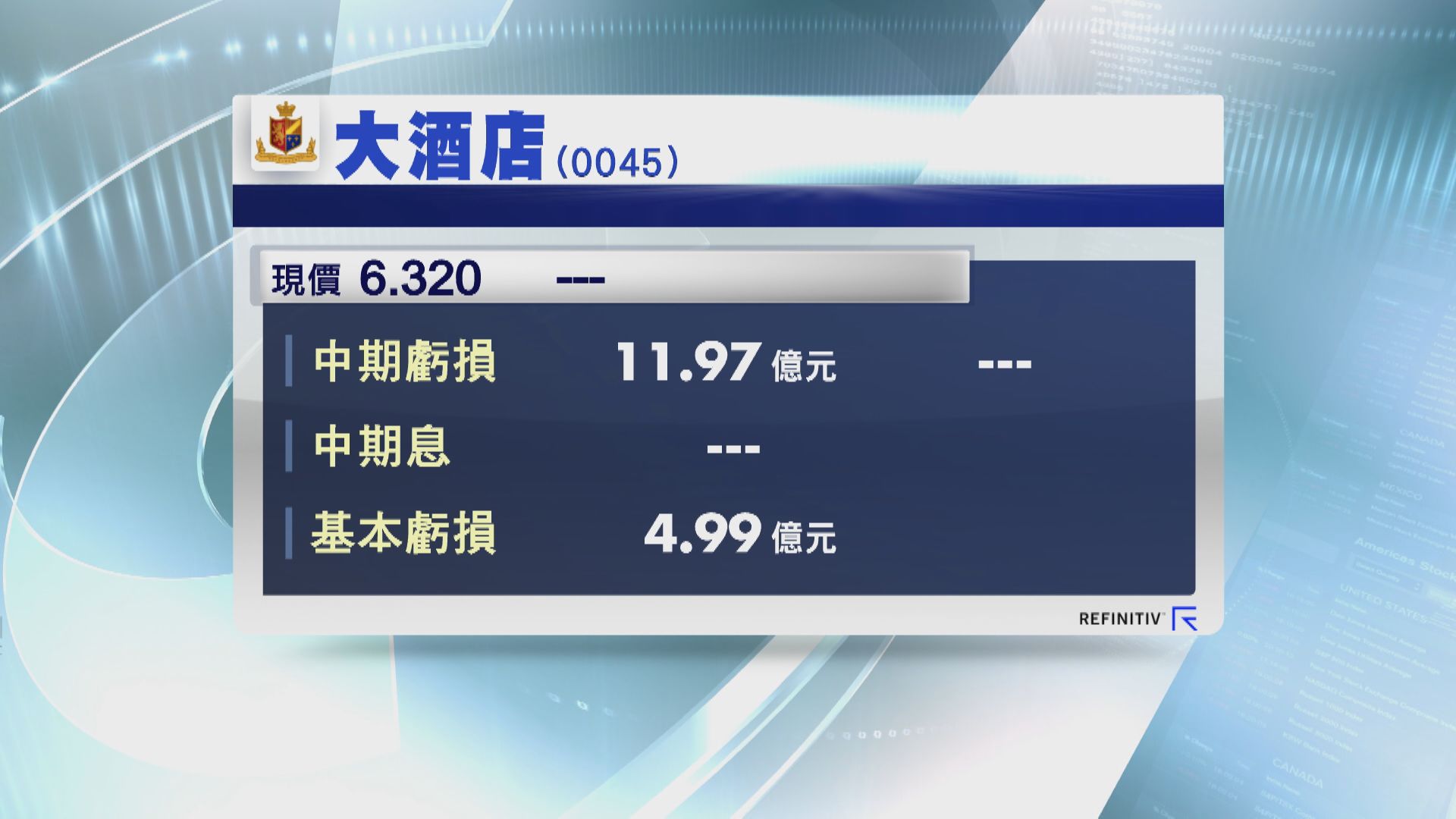 大酒店半年蝕近12億 次季香港半島房價$2804