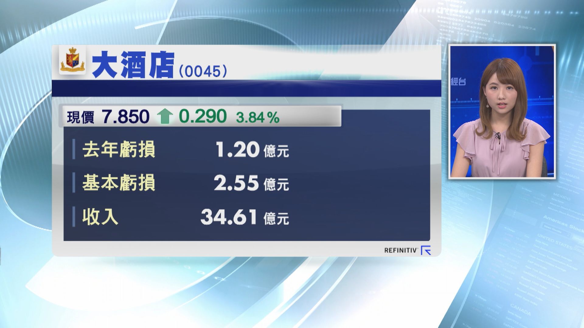 【業績速報】大酒店虧損收窄至1.2億  不派息