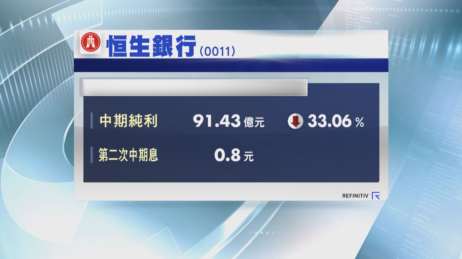 恒生銀行中期少賺33% 減派息