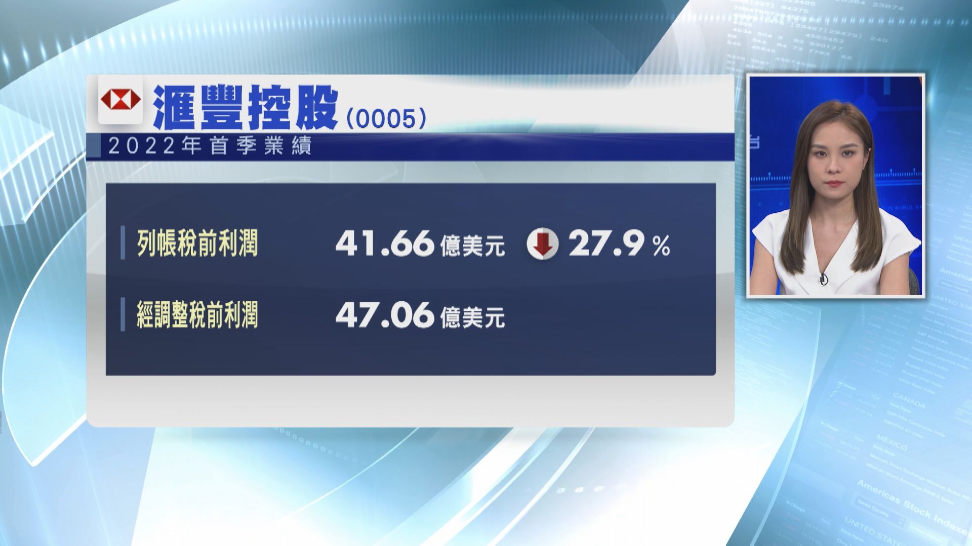 【大笨象Q1業績】滙控稅前利潤超預期  派季息明年2月前交代