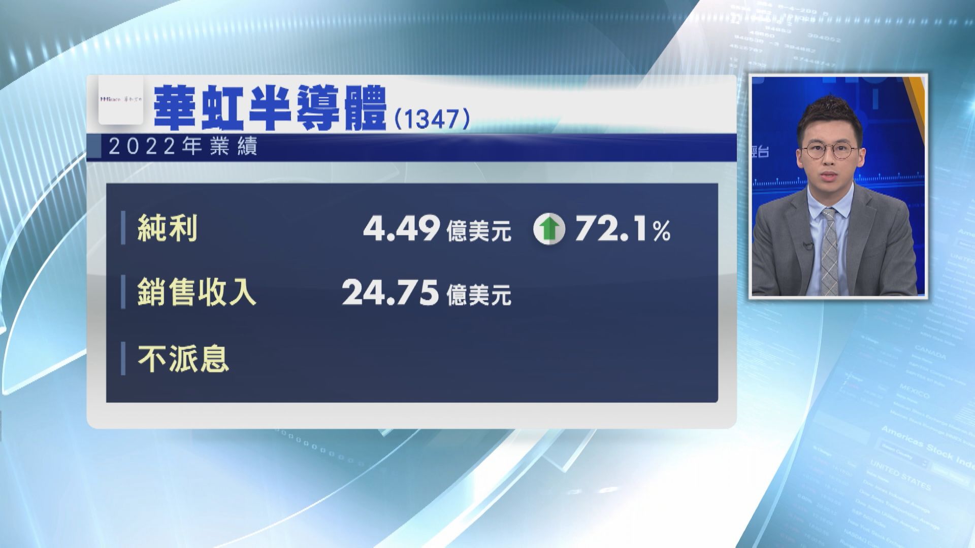 【業績速報】華虹去年多賺72% 銷售收入創新高