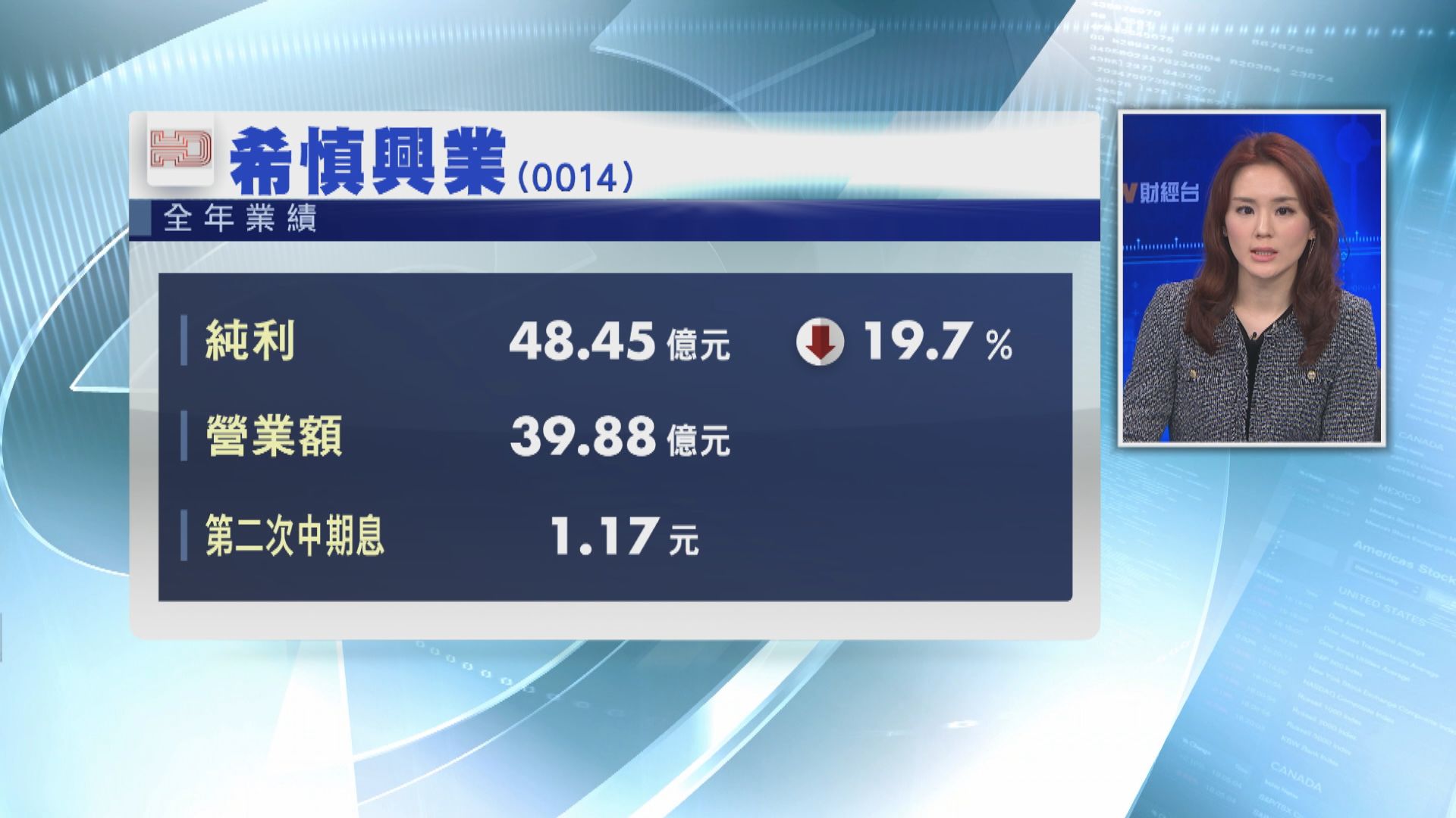 【業績速遞】希慎興業基本溢利升2% 派息1.17元
