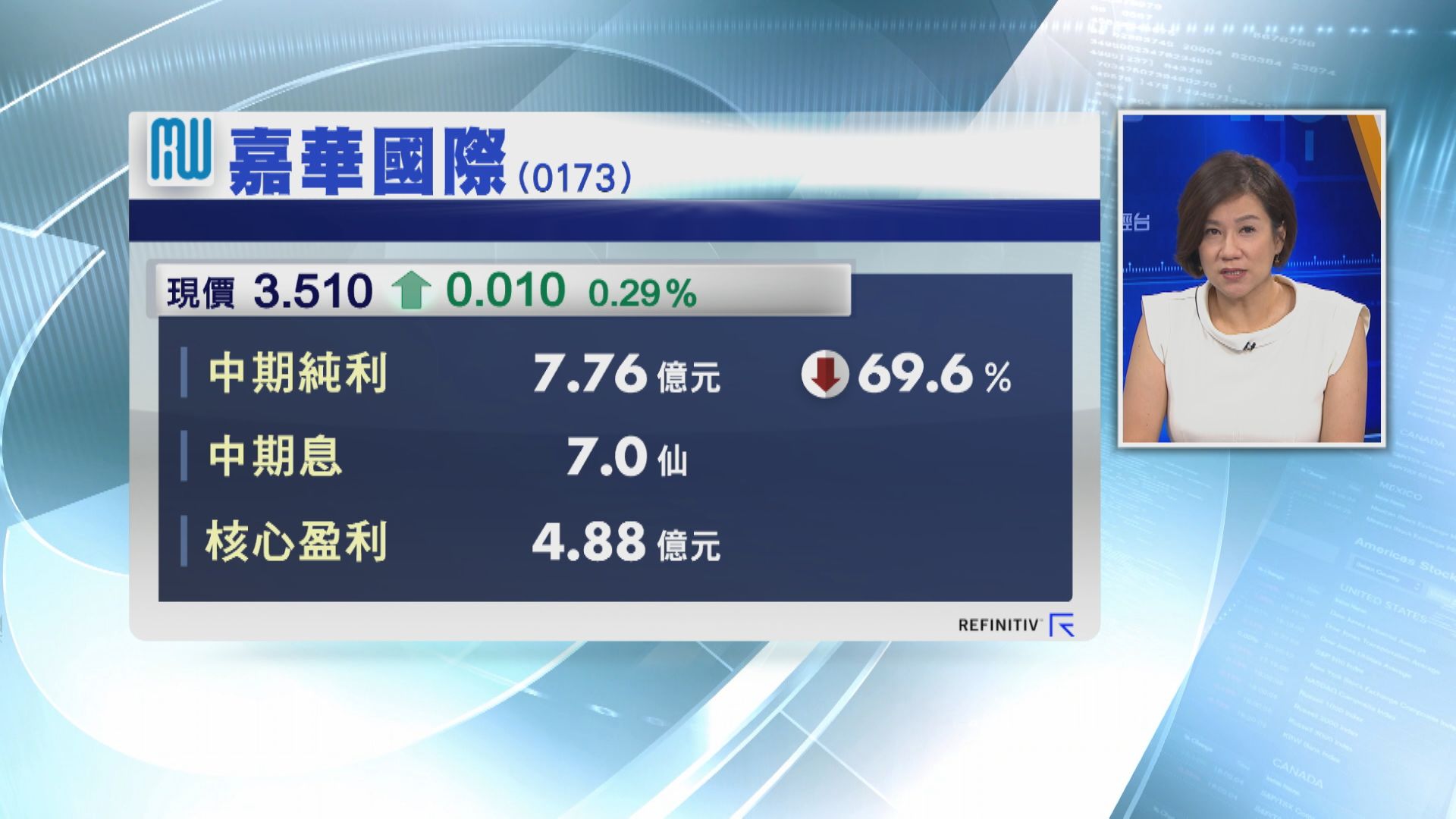 嘉華中期少賺近70% 息7仙