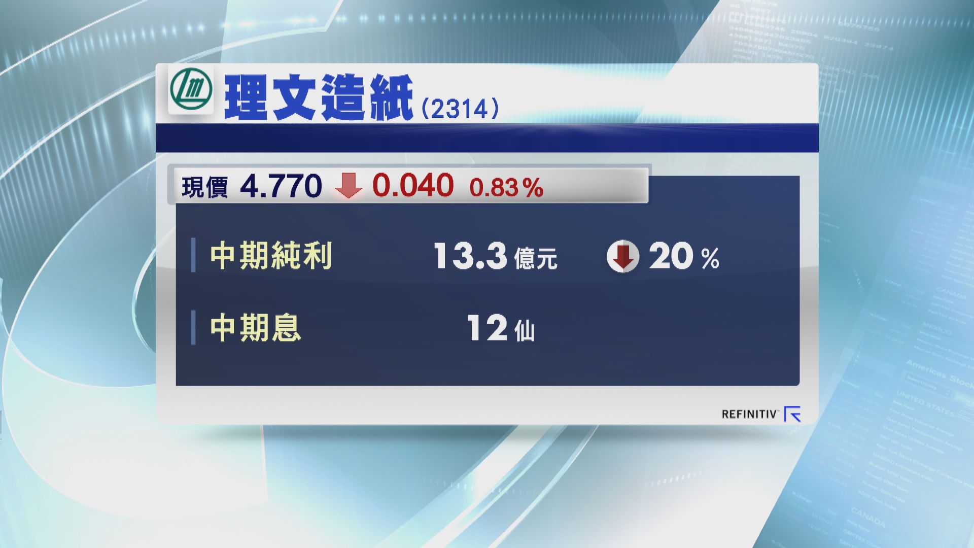 理文造紙半年少賺20%