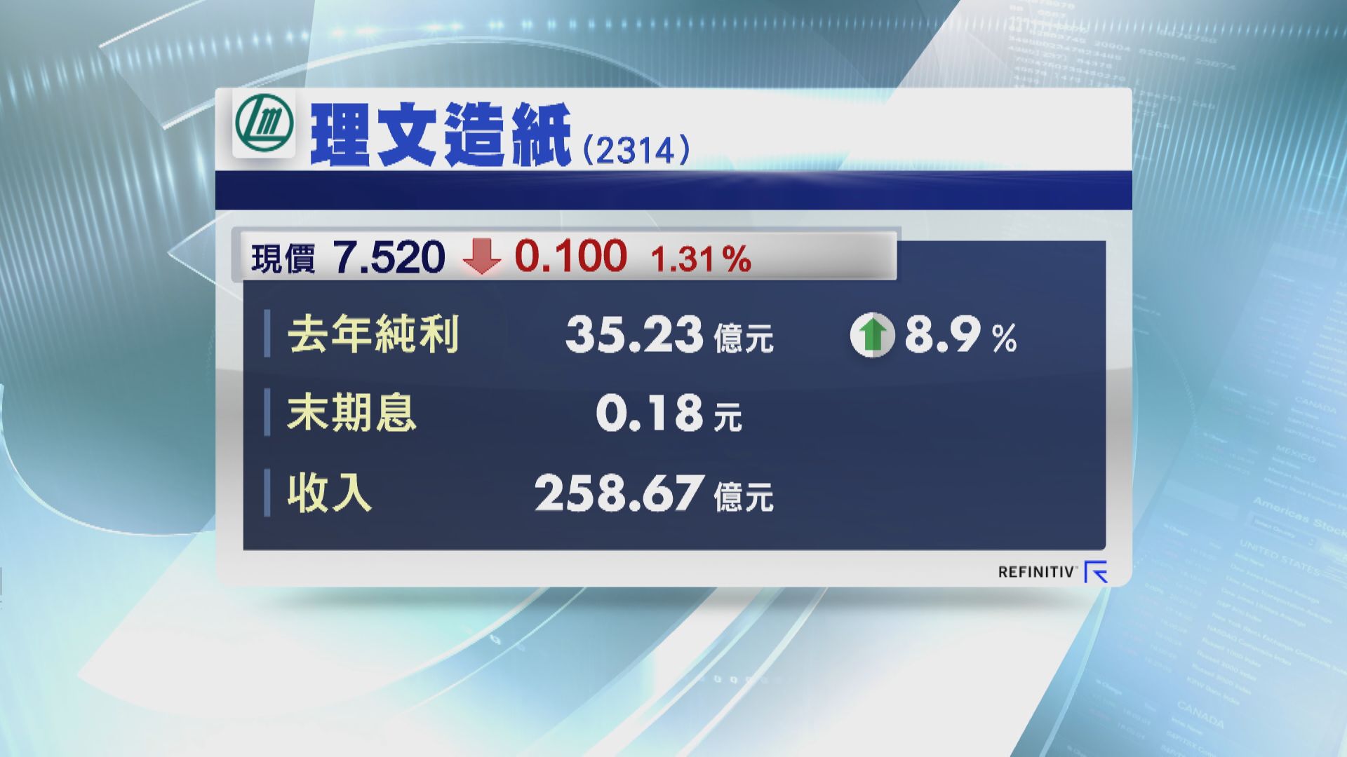 理紙去年多賺近9% 末期息18港仙
