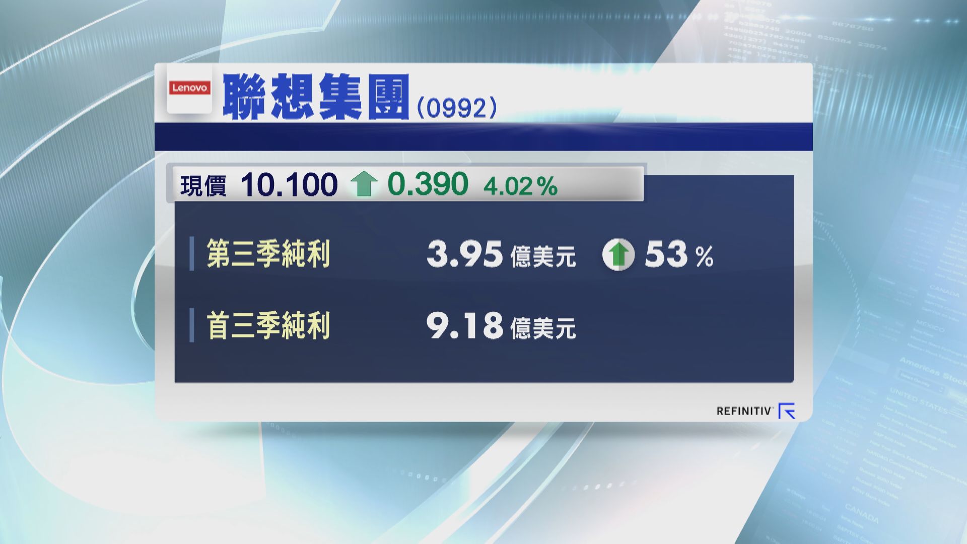 聯想多賺53%  公布新架構