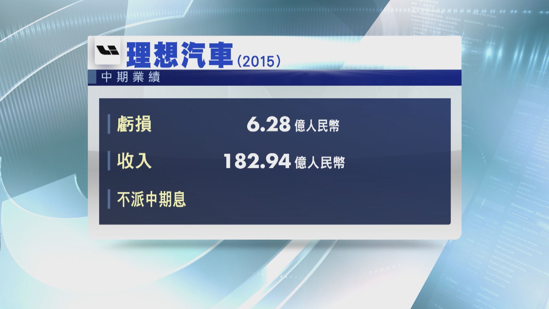 【業績速報】理想汽車上半年虧損擴至6.28億人幣