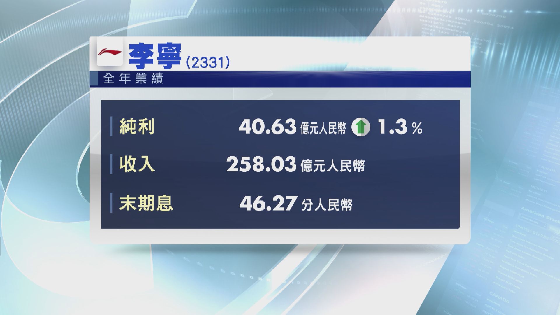 【業務展望】李寧CEO:今年第1季銷售續改善