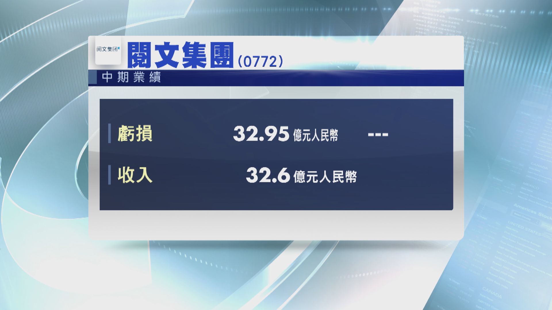 閱文集團中期業績盈轉虧
