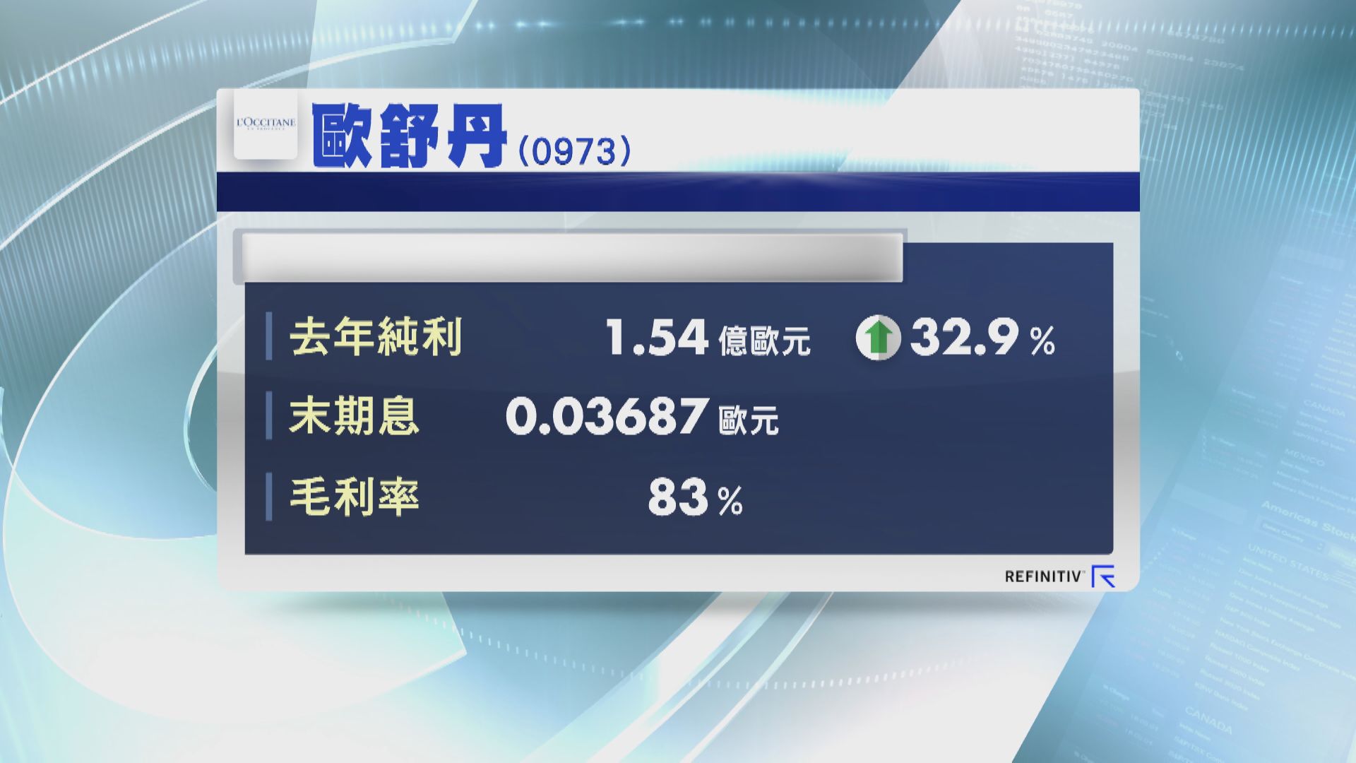 歐舒丹多賺近33% 息0.03687歐元