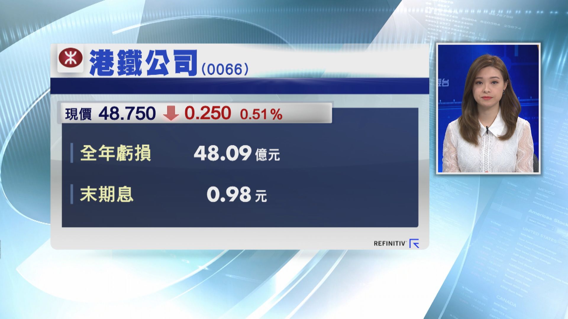 港鐵轉蝕逾48億  末期息0.98元