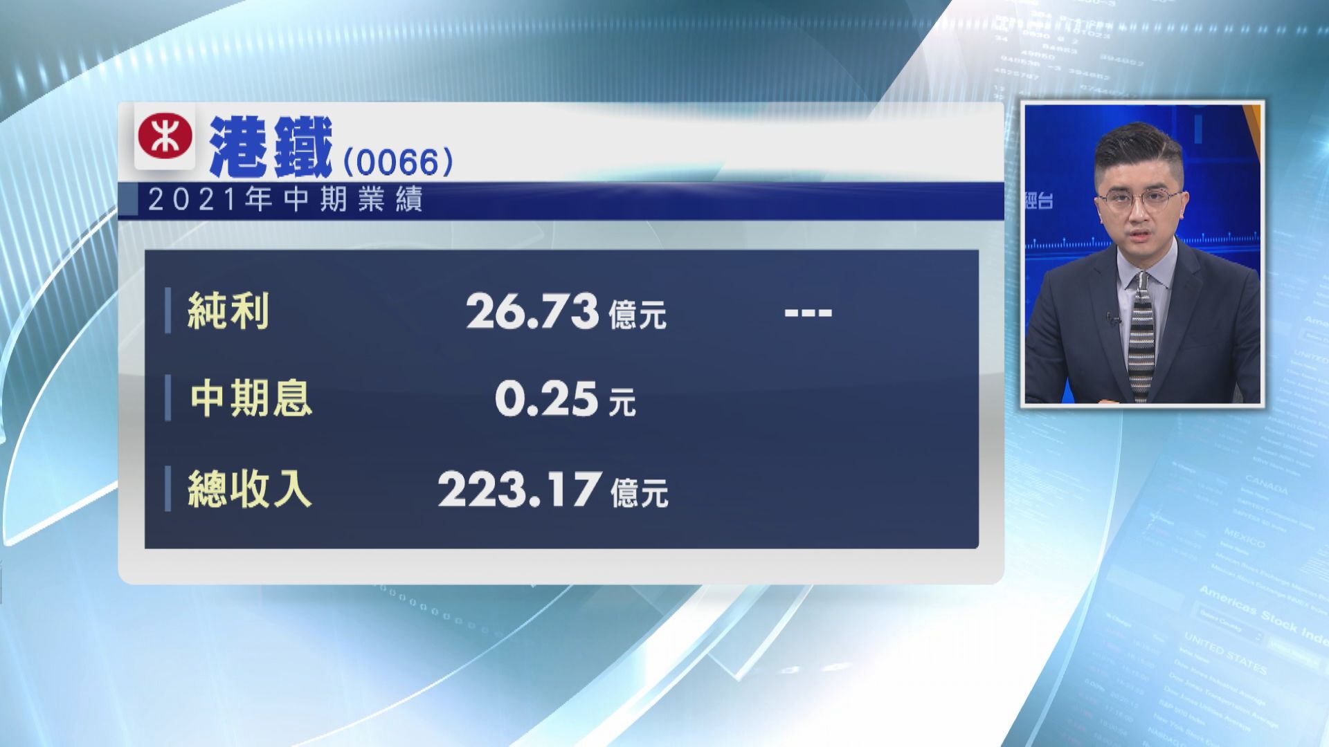 港鐵公司半年轉賺26億