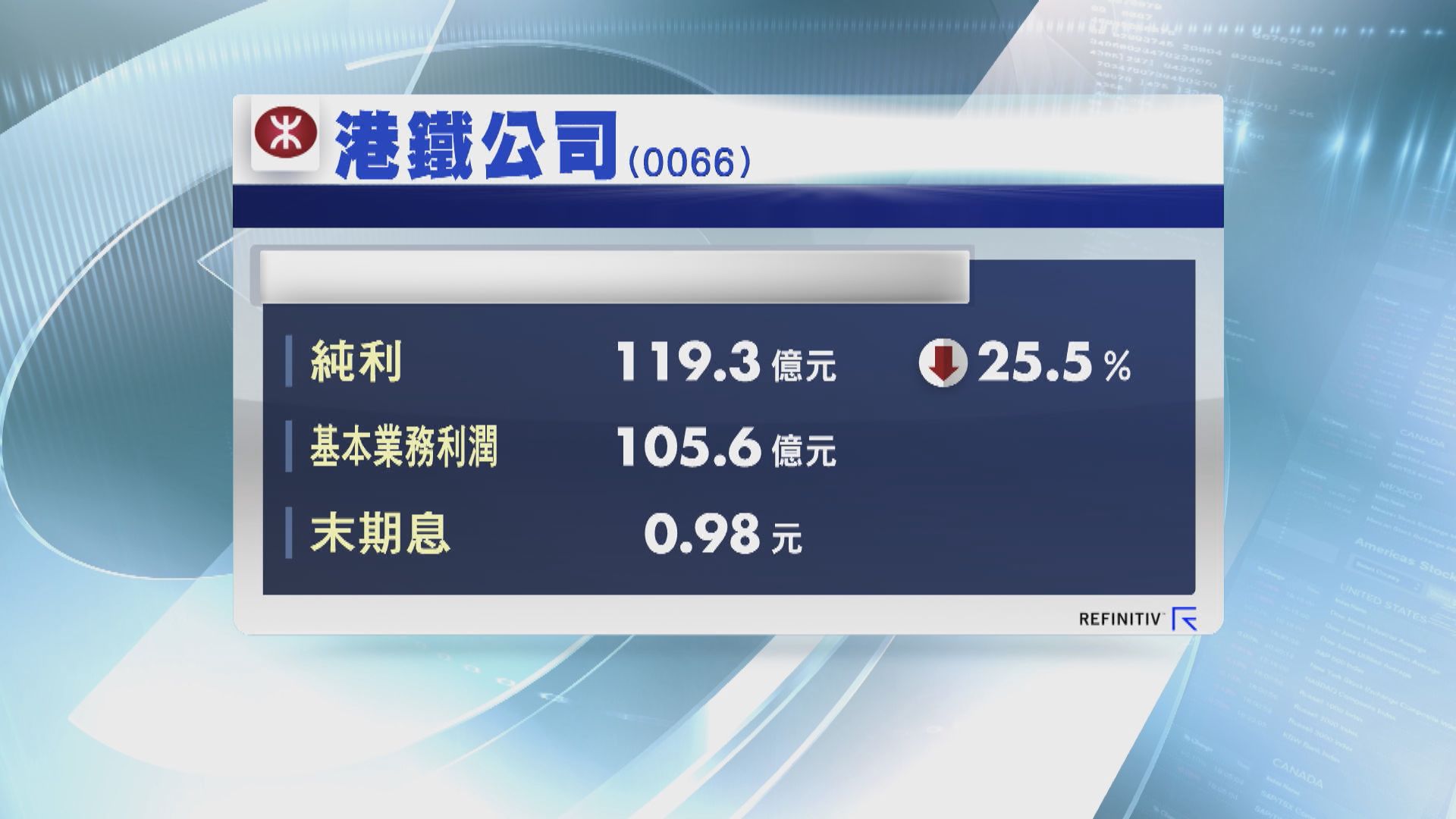 【受累疫情】港鐵今年首兩個月經常性利潤有13億影響