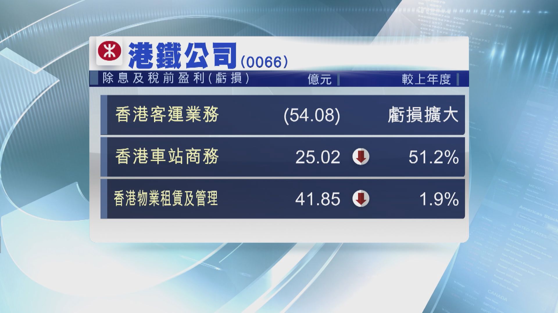 港鐵年內推4800住宅單位應市