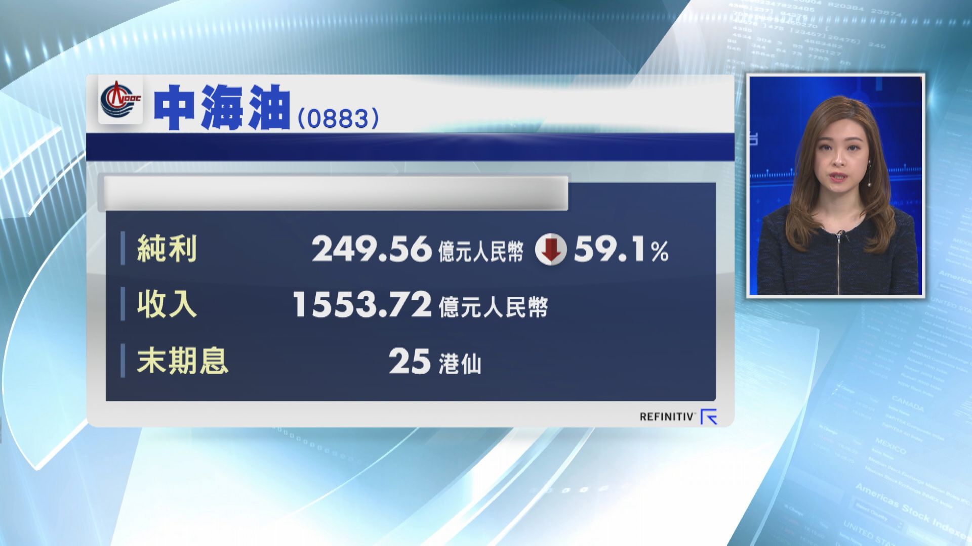 中海油少賺近60% 中石油純利跌逾58%