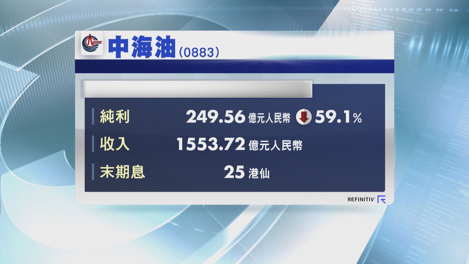 中海油:油價50至60美元是合理區間