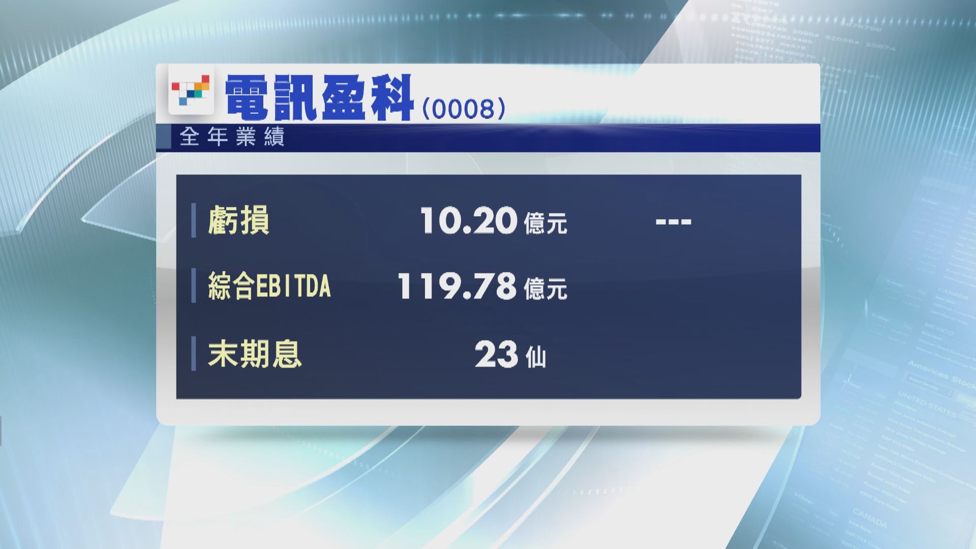 電盈去年轉蝕10.2億 末期息23仙