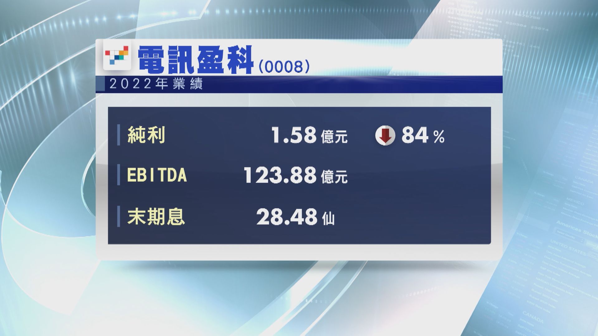【業績速報】電盈去年EBITDA升6% OTT業務首錄全年EBITDA正數