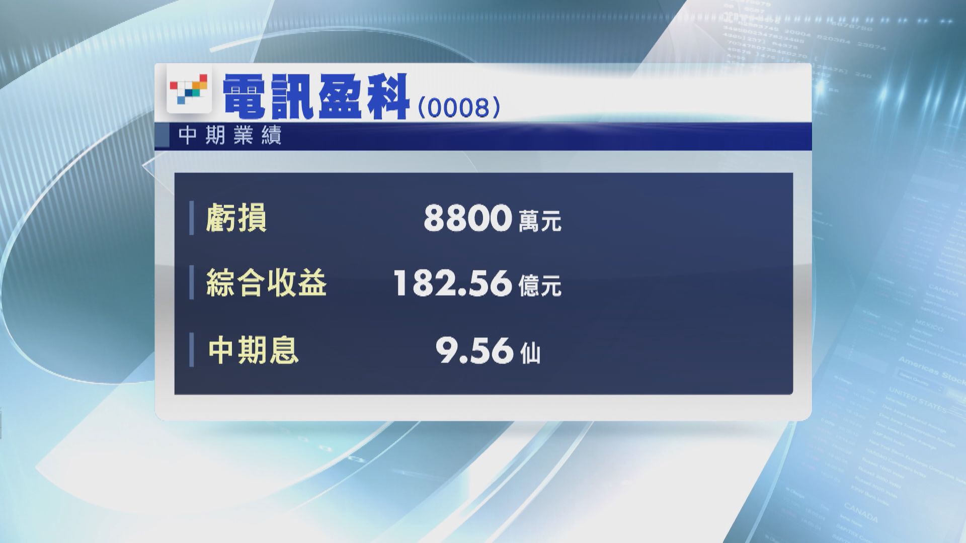 【公司業績】電盈上半年虧損收窄 派息增加至9.56仙