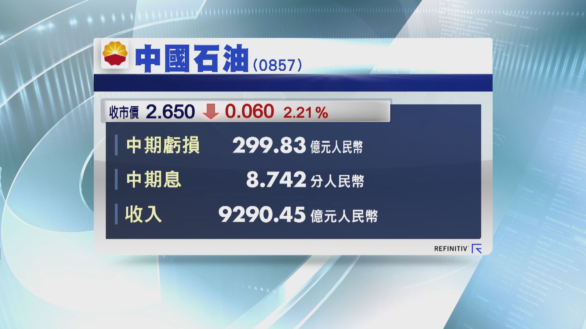 中石油中期業績 轉盈為虧