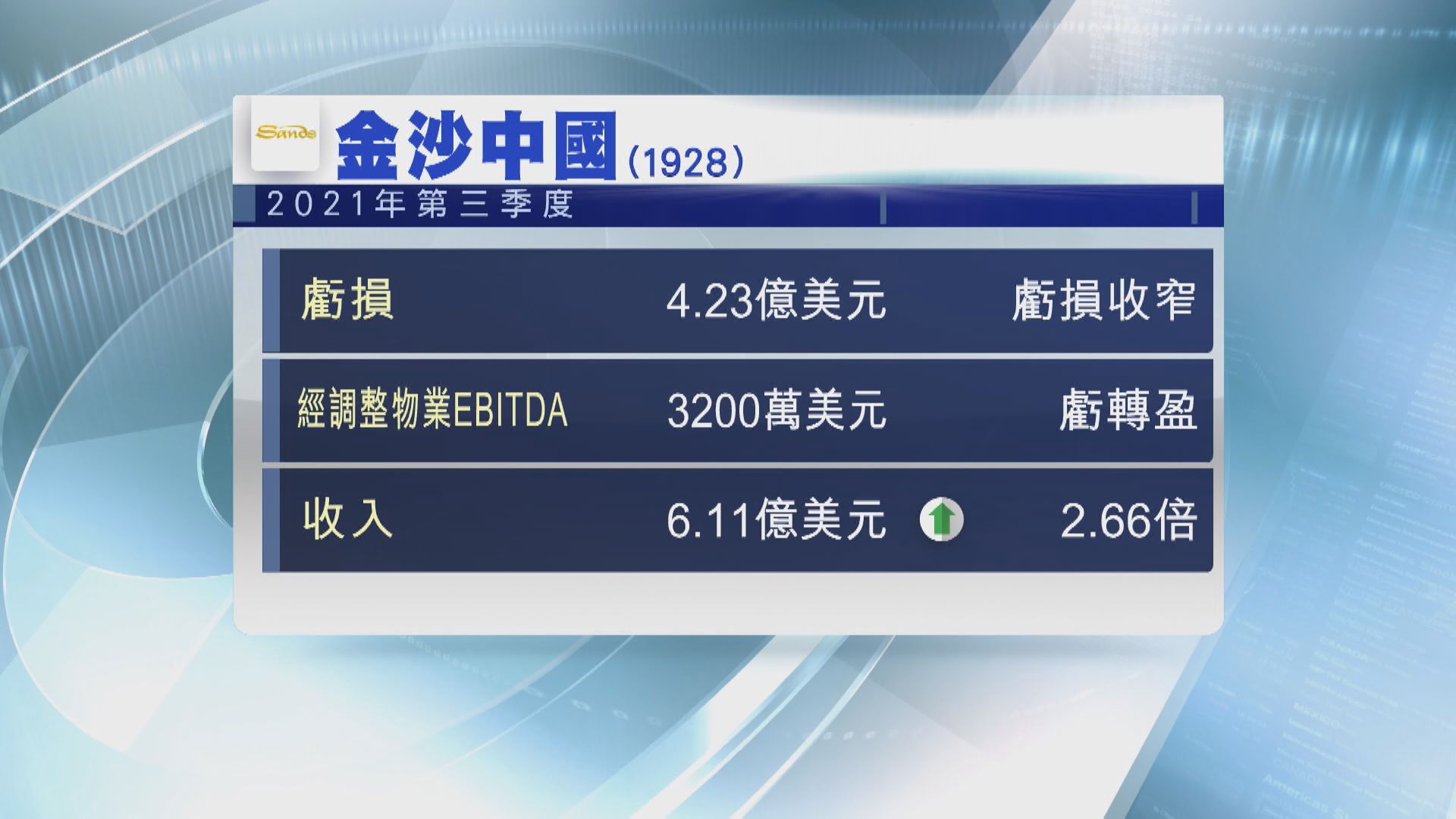 金沙管理層:對續牌感樂觀