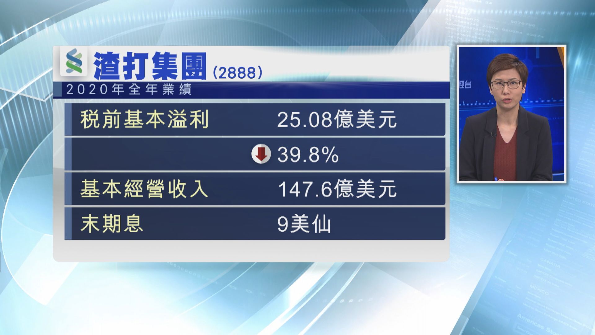 渣打稅前基本溢利倒退近40%  派息9美仙