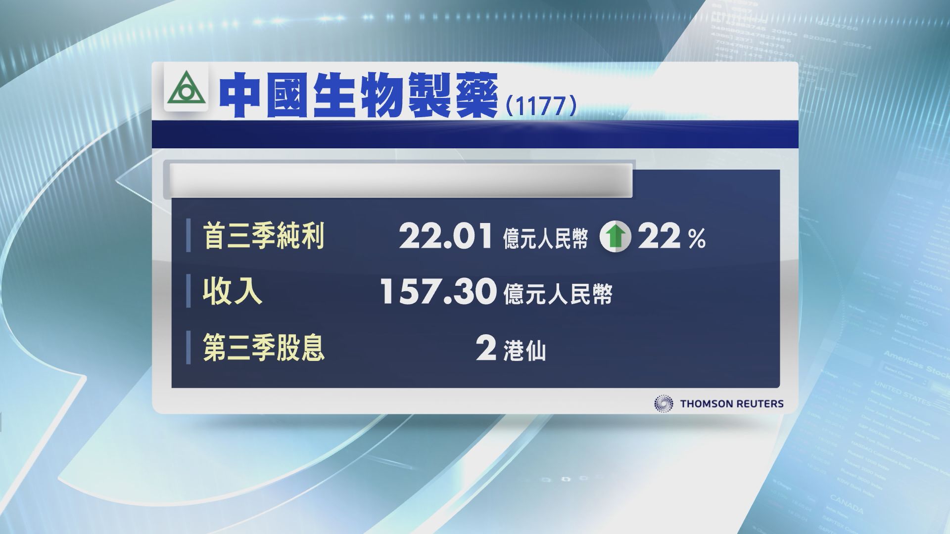 【業績速報】中生製藥首三季多賺22% 第三季息2港仙