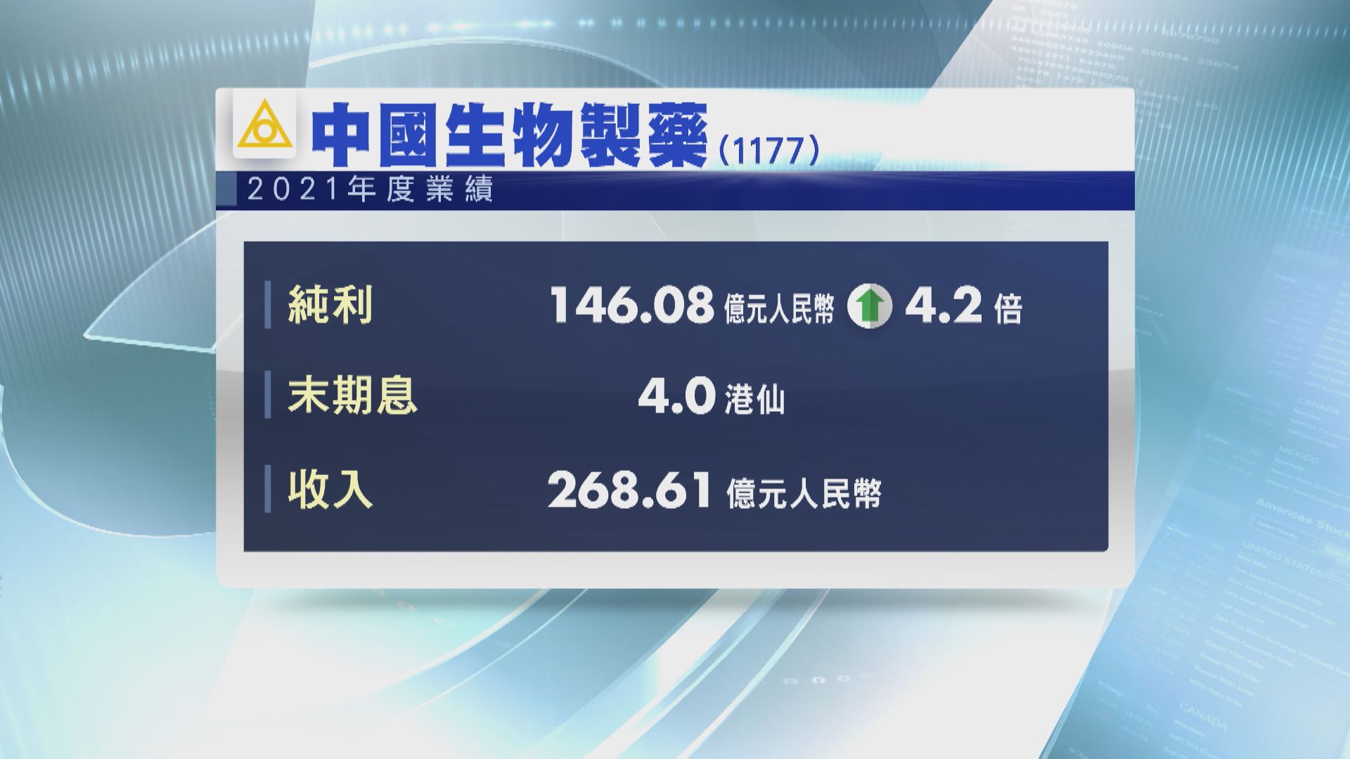 【業績速報】中生製藥去年多賺4.2倍  擬回購最多10億元股份